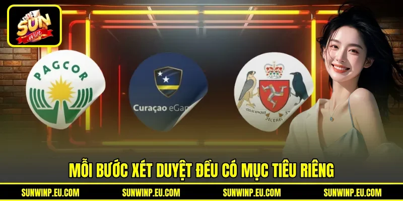 Mỗi bước xét duyệt đều có mục tiêu riêng Mỗi bước xét duyệt đều có mục tiêu riêng
